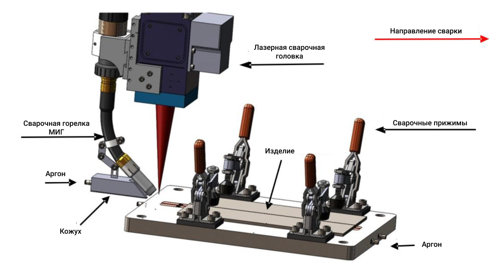 Роботизированная сварка - тандем лазерная сварка и дуговая сварка роботом