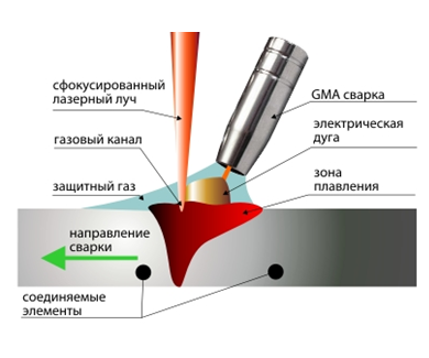 Лазерная сварка презентация