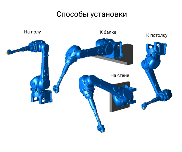 Робот для покраски авто